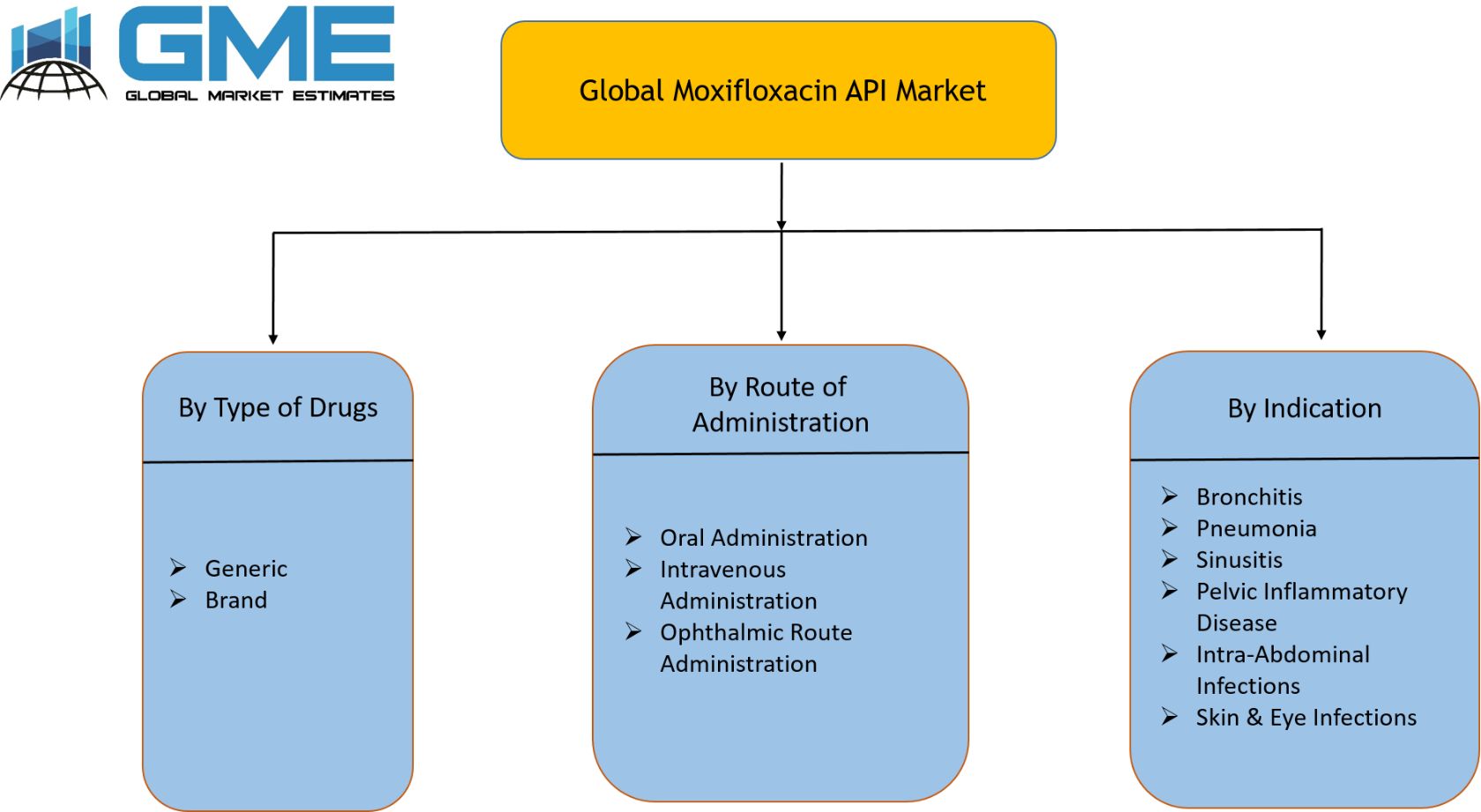 Global Moxifloxacin API Market